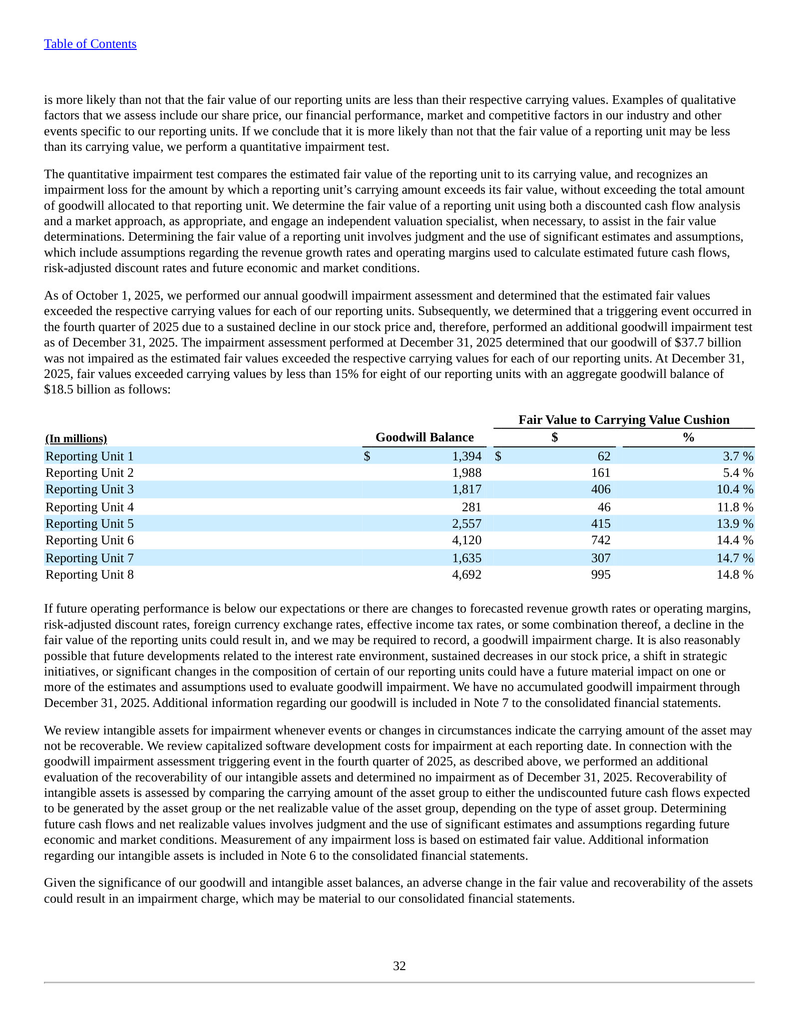 Cushion table: eight reporting units under 15%, the thinnest at 3.7% on a $1.4 billion goodwill balance.