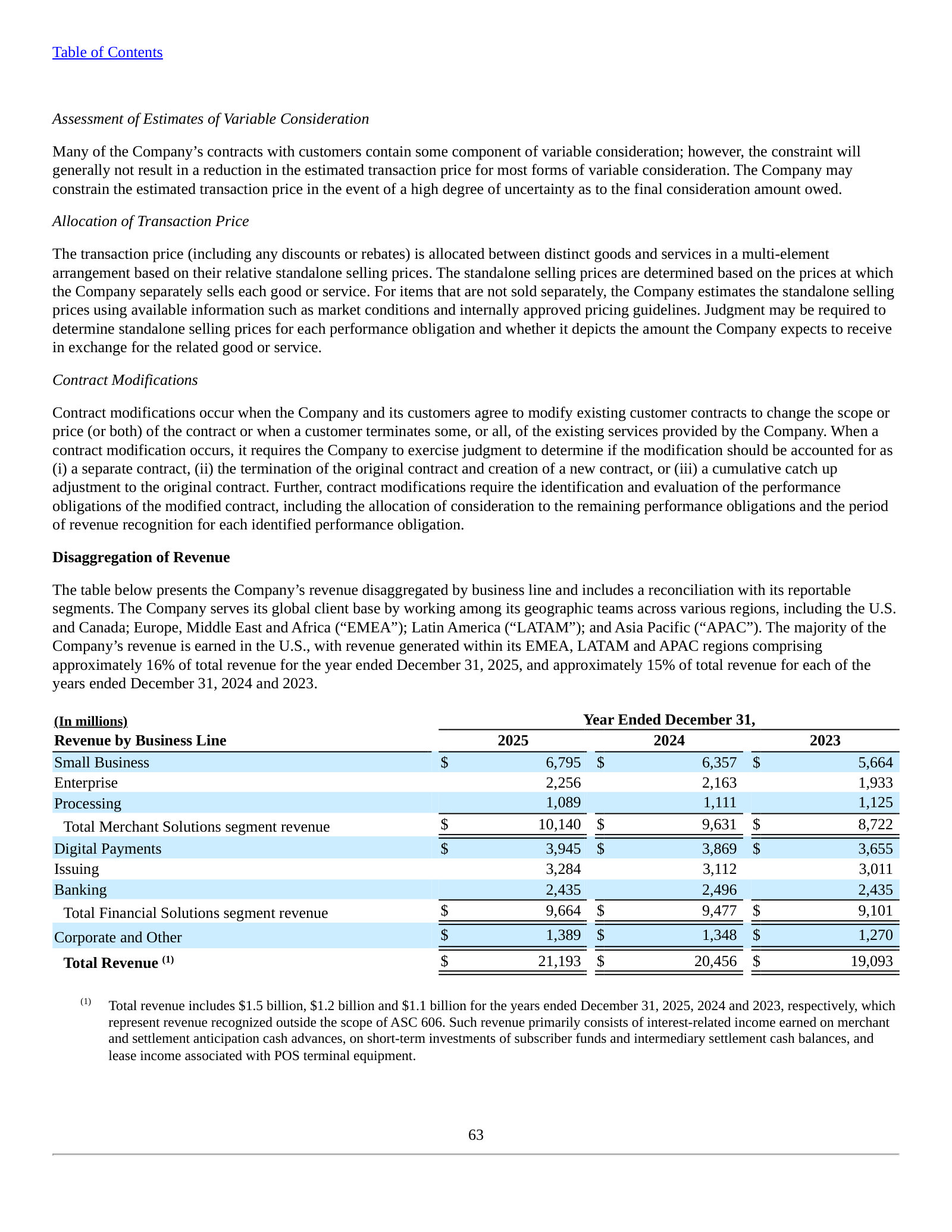 Revenue by business line — Small Business, Enterprise, Processing, Digital Payments, Issuing, Banking — 2023 to 2025.