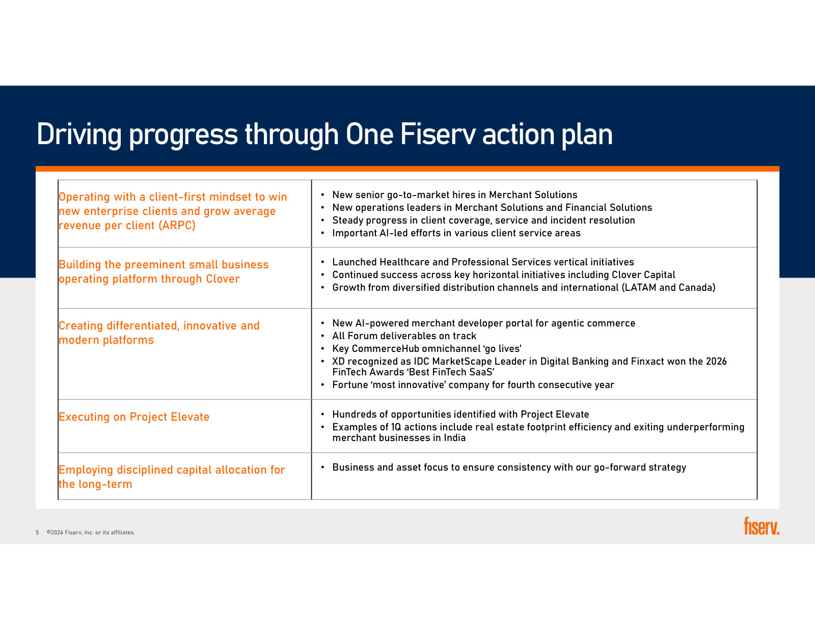 What management did against each pillar of the action plan during the quarter, pillar by pillar.