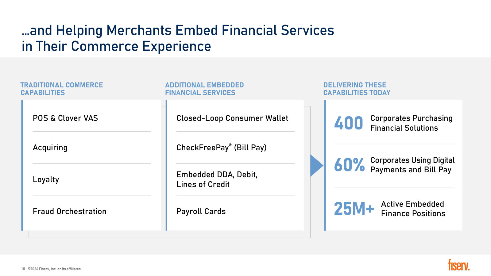 The same trade in reverse — merchants embedding banking products, with 25M+ active embedded finance positions today.