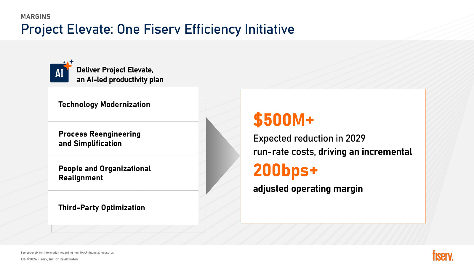 Project Elevate: an AI-led cost programme targeting $500M+ of run-rate reduction and 200bps+ of margin by 2029.